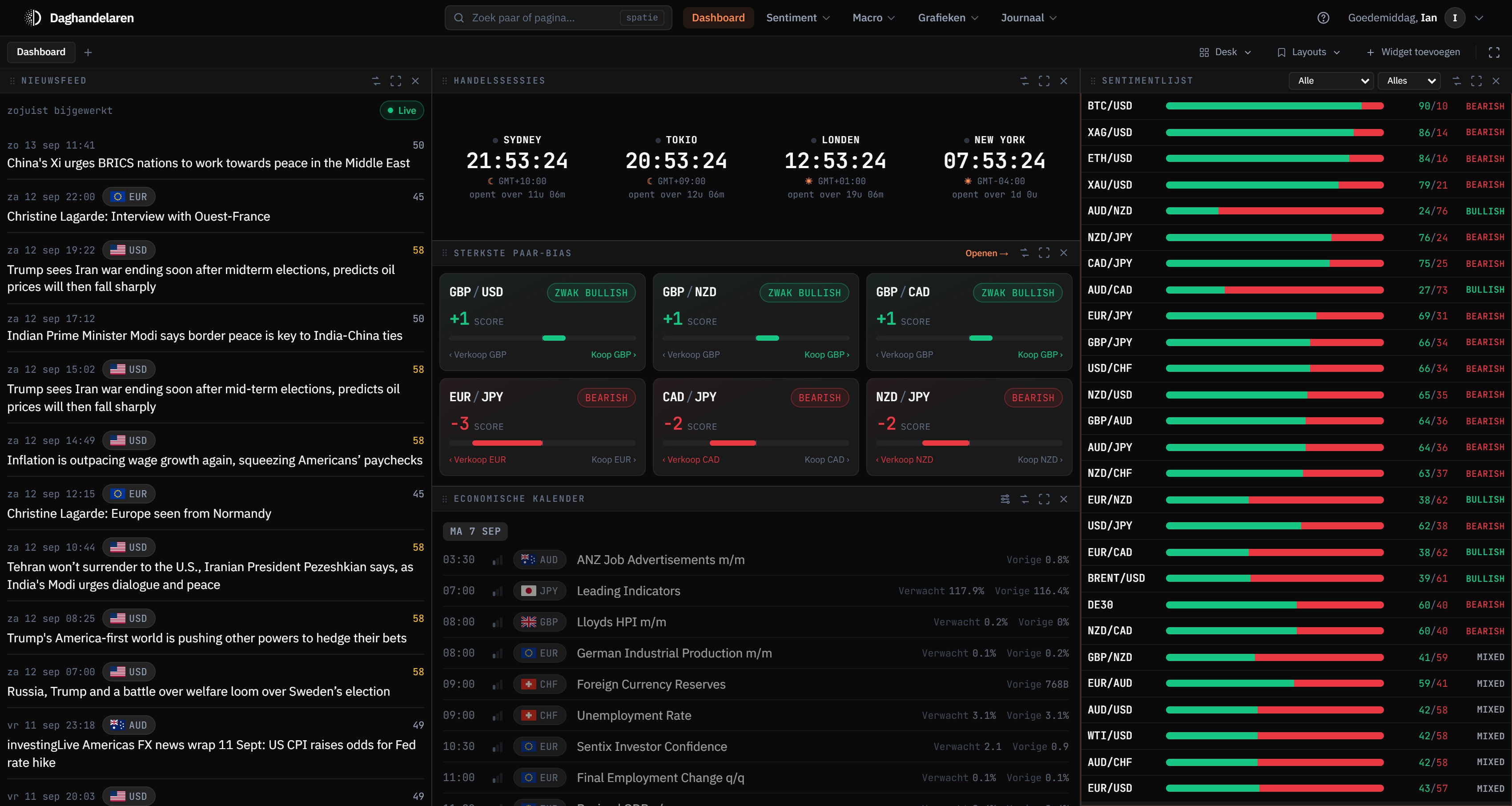 The BeekmanTerminal dashboard with news feed, trading sessions, pair bias, economic calendar and sentiment list