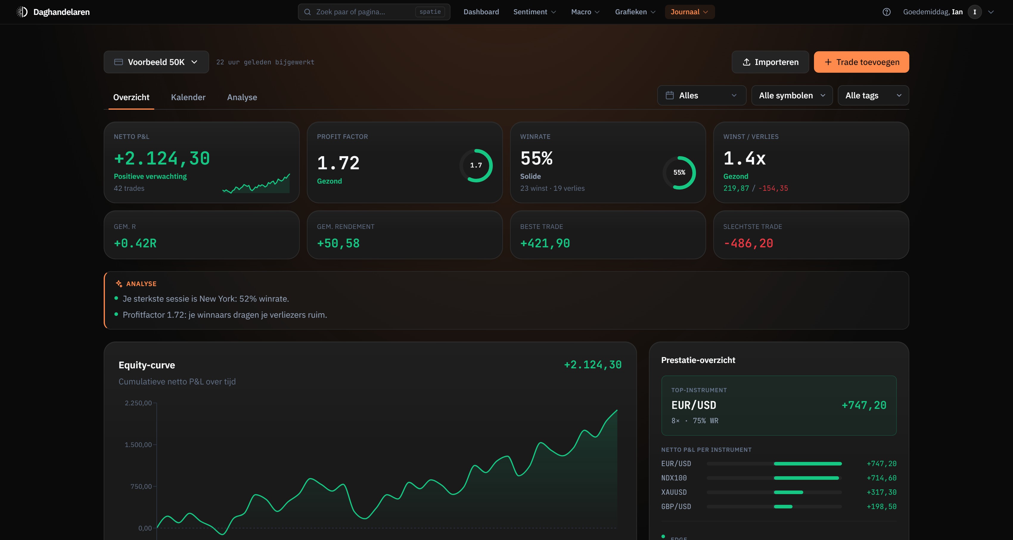 Trading journal with equity curve and statistics (sample data)