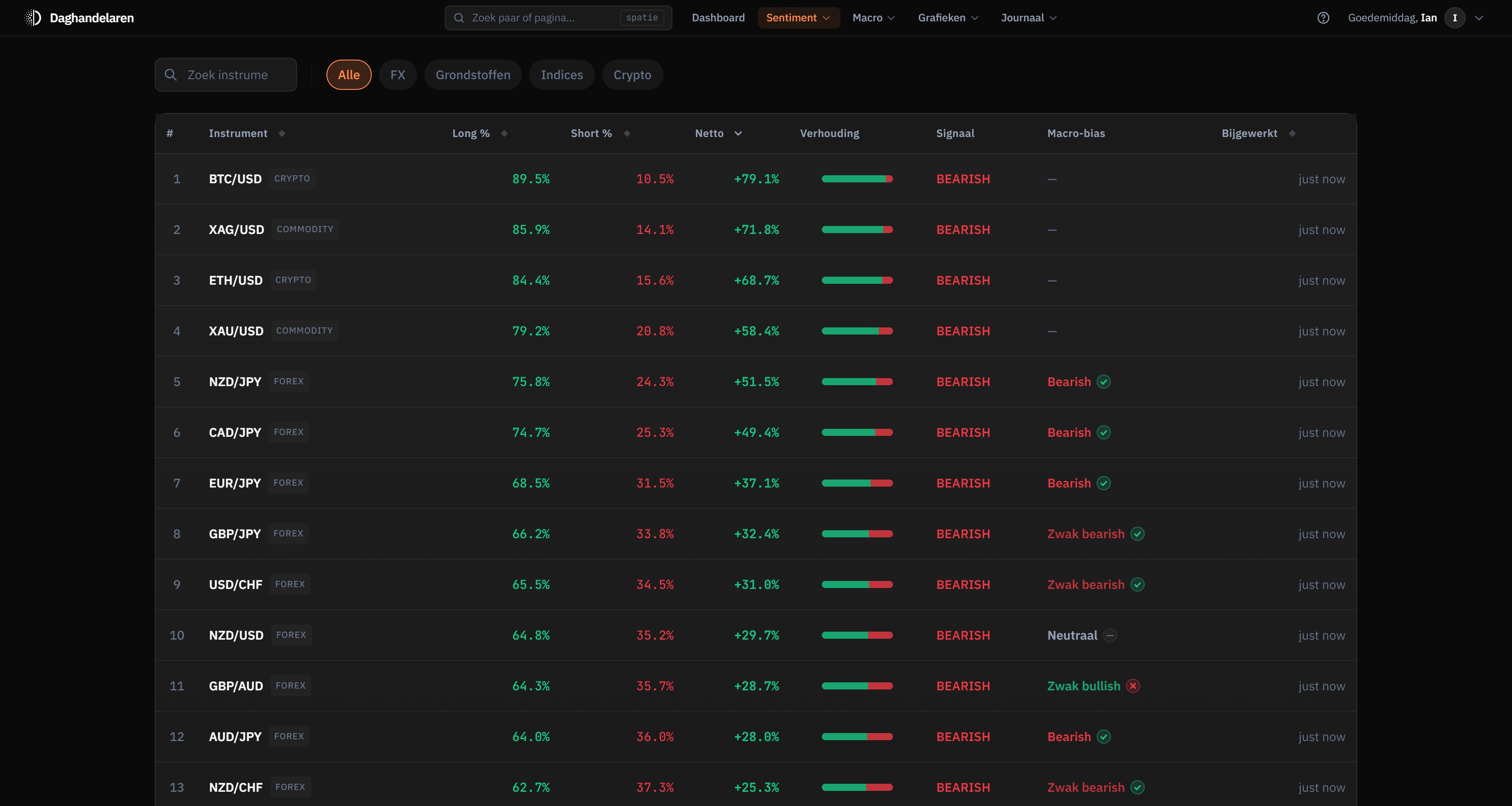 Retail long/short per pair with the contrarian read